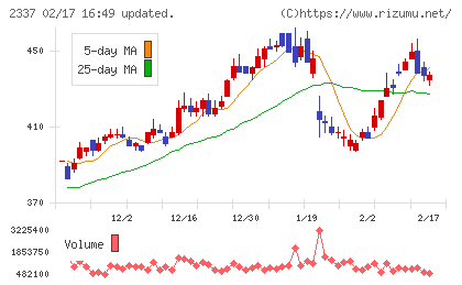 いちごチャート