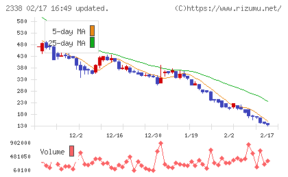 クオンタムソリューションズチャート
