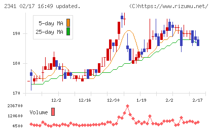 アルバイトタイムスチャート