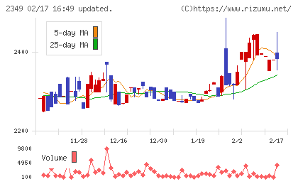 エヌアイデイチャート