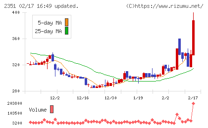 ＡＳＪチャート