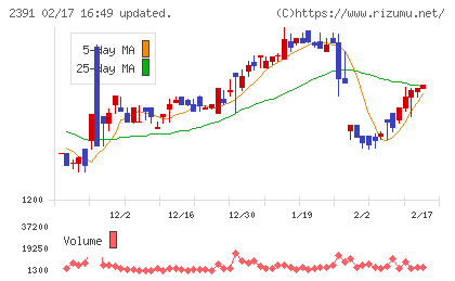 プラネットチャート