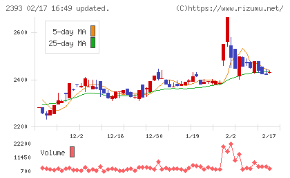 日本ケアサプライチャート