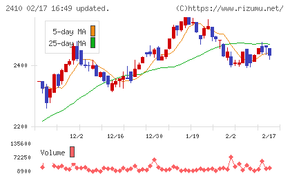 キャリアデザインセンターチャート