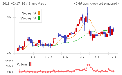 ゲンダイエージェンシーチャート
