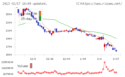 エムスリーチャート