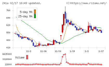 ＲＯＸＸチャート