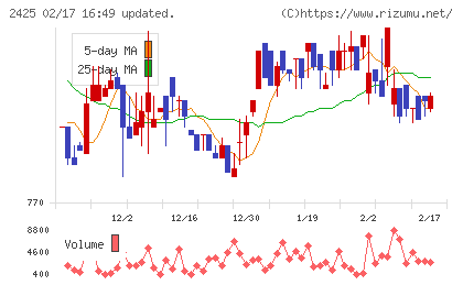 ケアサービスチャート