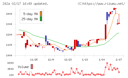 リプライオリティチャート