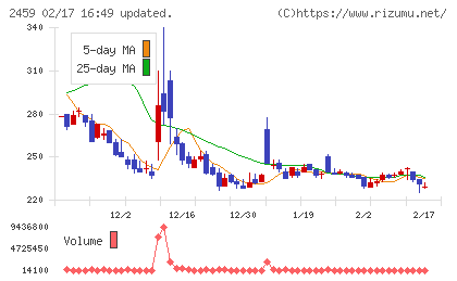 アウンコンサルティングチャート