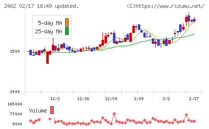 ライクチャート