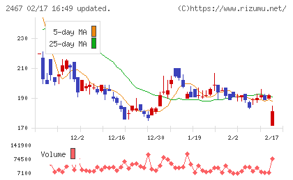 ＶＬＣセキュリティチャート