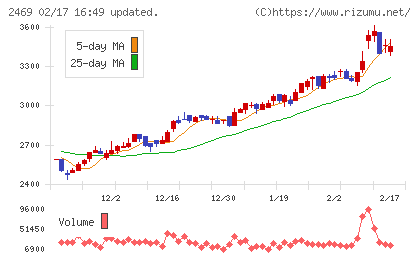 ヒビノチャート