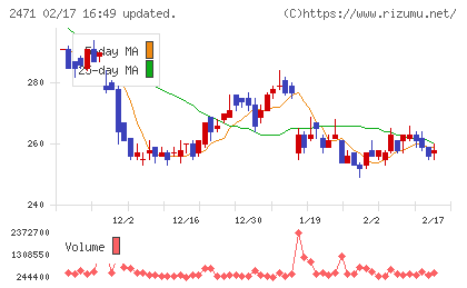 エスプールチャート