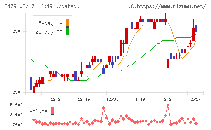 ジェイテックチャート