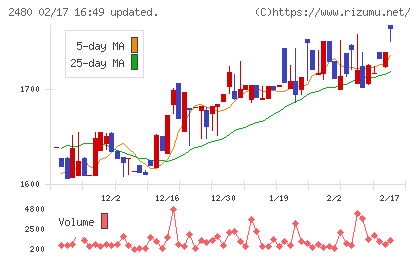 システム・ロケーションチャート
