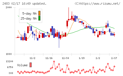 翻訳センターチャート
