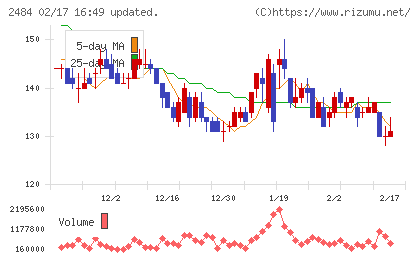 出前館チャート