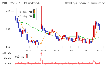 アドウェイズチャート