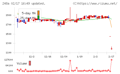 キッズスターチャート