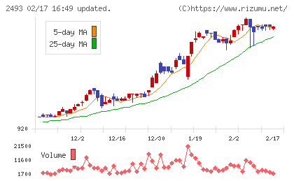 イーサポートリンクチャート