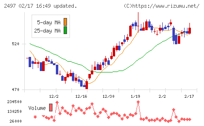 ユナイテッドチャート
