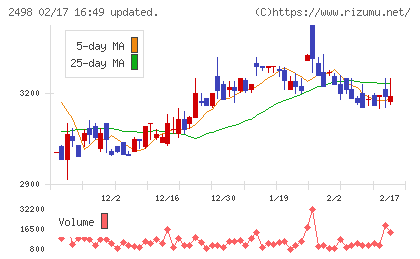 オリエンタルコンサルタンツホールディングスチャート