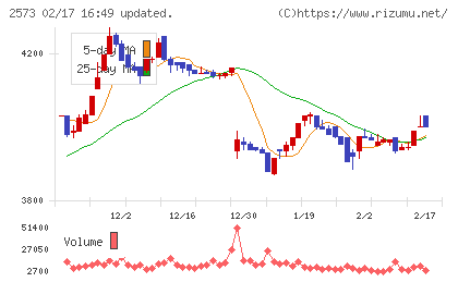 北海道コカ・コーラボトリングチャート