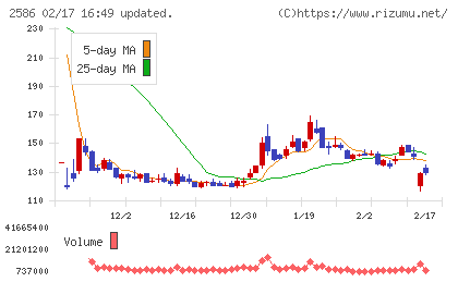 フルッタフルッタチャート