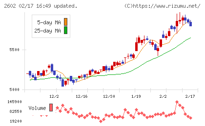 日清オイリオグループチャート