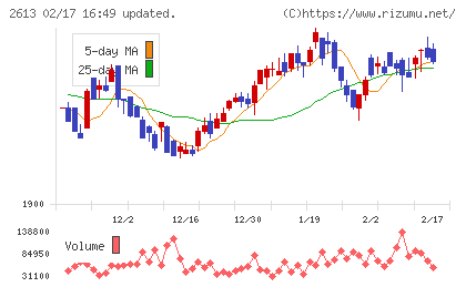 Ｊ−オイルミルズチャート