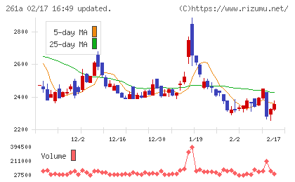 日水コンチャート