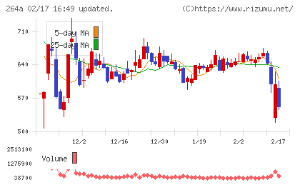 Ｓｃｈｏｏチャート
