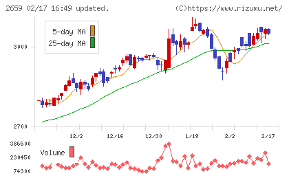 サンエーチャート