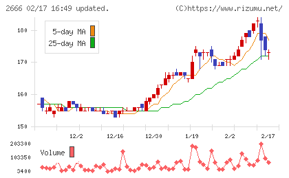 オートウェーブチャート