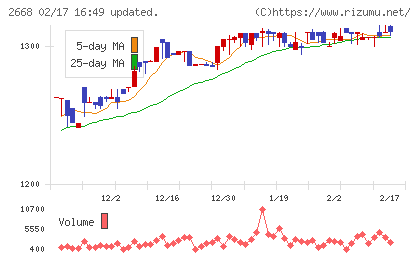 タビオチャート