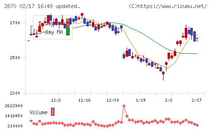 エービーシー・マートチャート