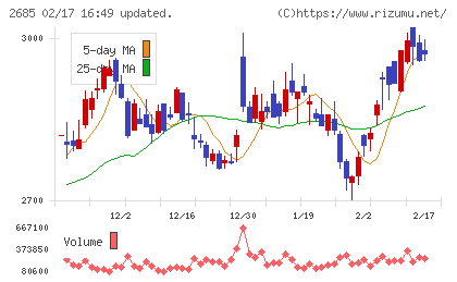 アンドエスティＨＤチャート