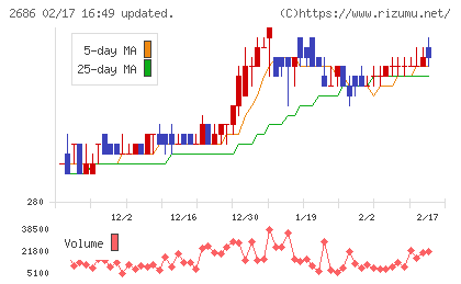 ジーフットチャート