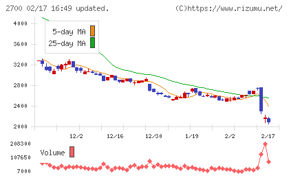 木徳神糧チャート