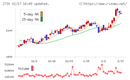 エディオンチャート