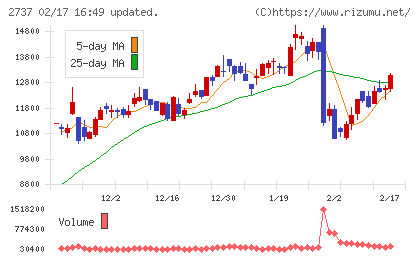 トーメンデバイスチャート