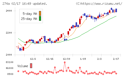 ガーデンチャート