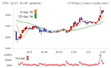 石光商事チャート