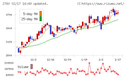 東京エレクトロン　デバイスチャート