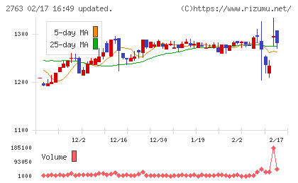 エフティグループチャート