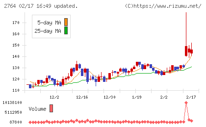ひらまつチャート