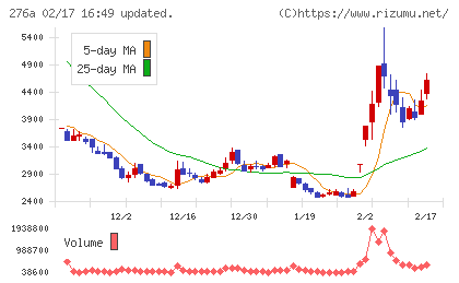 ククレブ・アドバイザーズチャート