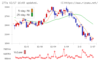 グロービングチャート