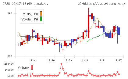 アップルインターナショナルチャート